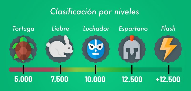 Categorías VivoSalud, aprende acerca de ellas.